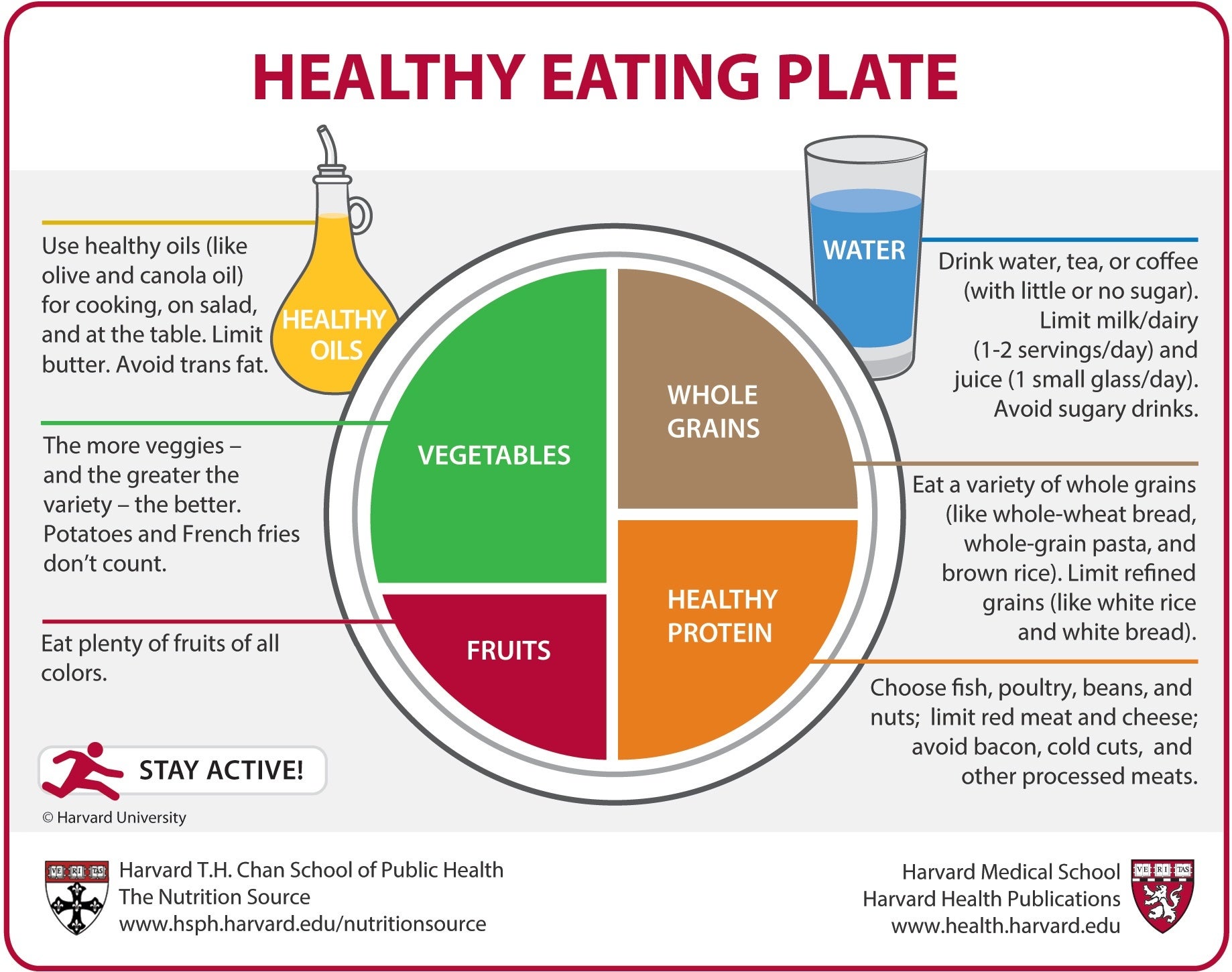 Preventive Health